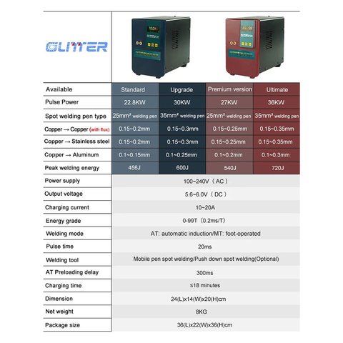 Аппарат точечной сварки Glitter 811A, 36 кВт Превью 2