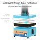 Smoke Absorber Sunshine SS-6604 , (desktop) Preview 2