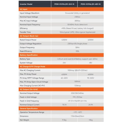 Гибридный инвертор Anern SCI-EVO-4200, 4,2 кВт, 24 В Превью 1